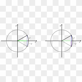 Himchan, HD Png Download - unit circle png