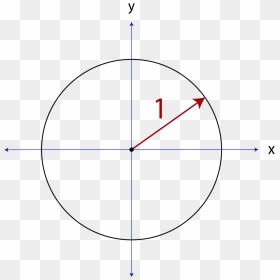 วงกลมที่มีรัศมี 1 หน่วย - Circle, HD Png Download - unit circle png