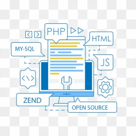 Php Web Development - Computer Programming, HD Png Download - php mysql logo png