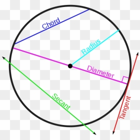 Reta Secante A Circunferência, HD Png Download - unit circle png