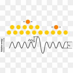 Ehrlich-schwoebel Barrier - Circle, HD Png Download - barrier png