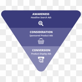 Awareness Consideration Conversion Png, Transparent Png - advertise png