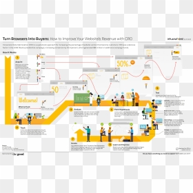 Diagram, HD Png Download - percentage png