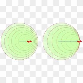 Sound Barrier - Circle, HD Png Download - barrier png