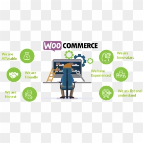 Is Woocommerce Really Free - Software Development Companies 2019, HD Png Download - woocommerce logo png