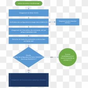 Diagram, HD Png Download - windows 98 png