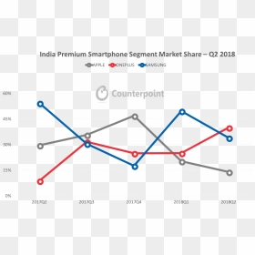 One Plus Market Share India, HD Png Download - vivo ipl png