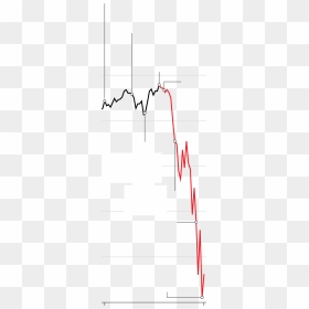 Diagram, HD Png Download - stock market graph png