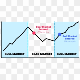 Bear Market Graph - Bull Market Vs Bear Market Graph, HD Png Download - stock market graph png