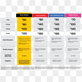 Sprint Unlimited - Sprint Unlimited Freedom Plan, HD Png Download - limited period offer png