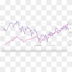 Line Graph Comparing Consumer Expectations 3-month - Handwriting, HD Png Download - stock market graph png