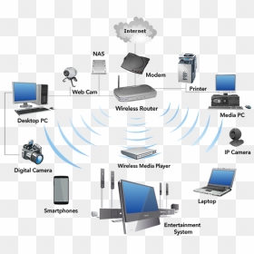 Computer Networking Specialists - Computer Networking Parts, HD Png Download - computer networking images png