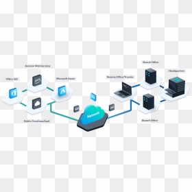 Network Services, HD Png Download - computer networking images png