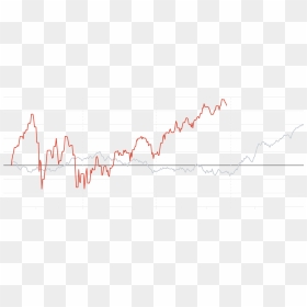 Diagram, HD Png Download - stock market graph png