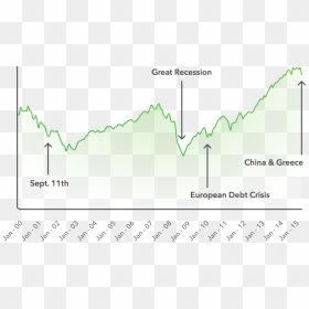 Plot, HD Png Download - stock market graph png