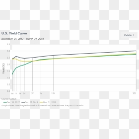 Plot, HD Png Download - stock market graph png