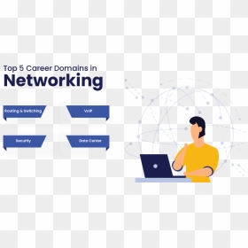 Top 5 Career Domains In Networking - High Kings Album Cover, HD Png Download - computer networking images png