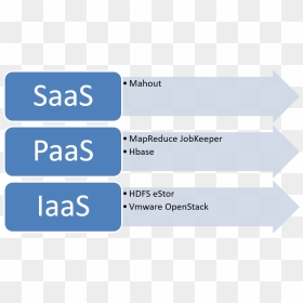 Saas - Custom Directive In Angularjs Scope, HD Png Download - cloud technology png