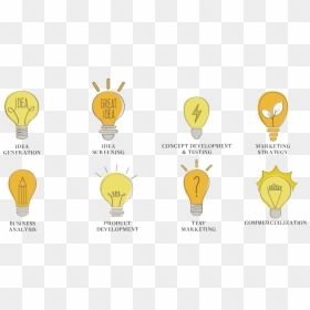 Stages In Idea Development, HD Png Download - hot air balloon png transparent background