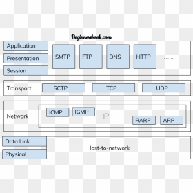 Tcp Ip Model In Computer Network, HD Png Download - computer networking images png
