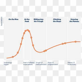 Diagram, HD Png Download - orange submit button png
