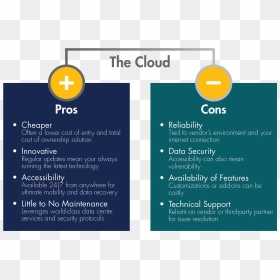 Transparent Pros And Cons Clipart - Pros And Cons Of Cloud Infrastructure, HD Png Download - cloud technology png
