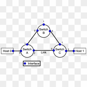 A Simple Network Topology - Circle, HD Png Download - computer networking images png