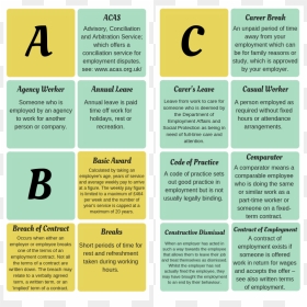 A, B, C - Glossary Of Terms Az, HD Png Download - limited period offer png