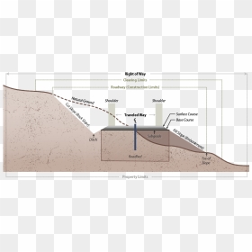Figure 2 - Road Cross Section Cut And Fill, HD Png Download - roadway png