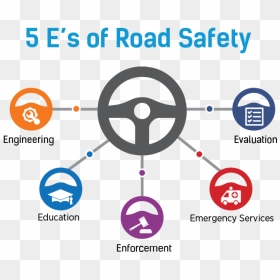 5 Es Of Road Safety, HD Png Download - roadway png