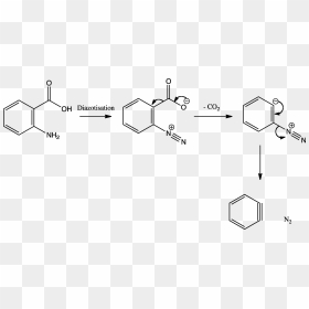 Book Isaac Newton - Anthranilic Acid Diazotization, HD Png Download - isaac newton png