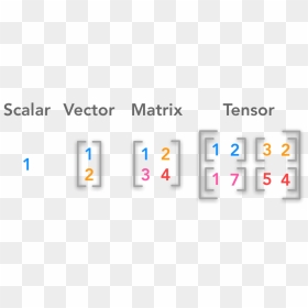 Learning Vector Computer Science - Linear Algebra Machine Learning, HD Png Download - algebra png