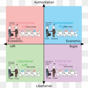 Witcher Political Compass, HD Png Download - autistic screeching png