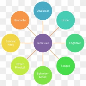 Constellation - Key Elements Of Digital Marketing, HD Png Download - headache png