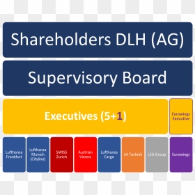 Lh Group Model - Lufthansa Organizational Chart 2019, HD Png Download - lufthansa logo png