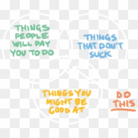 Accurate, HD Png Download - algebra png