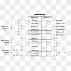 Number, HD Png Download - algebra png