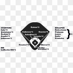White Sox Depth Chart - Mets 2020 Depth Chart, HD Png Download - white sox png