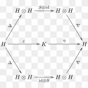 Algebra, HD Png Download - algebra png