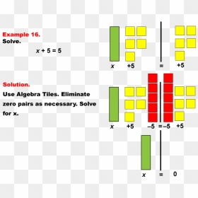 Algebra Tiles Worksheets 7th Grade, HD Png Download - algebra png