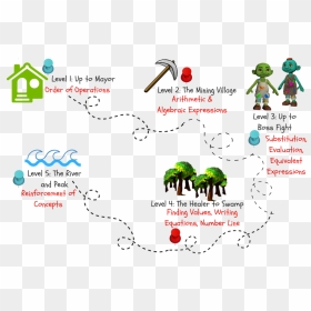 Gamemap - Illustration, HD Png Download - algebra png