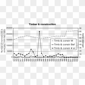 Evolution Of Membership, Work Stoppages And Strike - Plot, HD Png Download - timb png