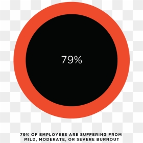 Circle, HD Png Download - burnout png