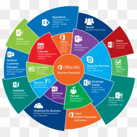 Office - Office 365 Apps List, HD Png Download - microsoft office icon png