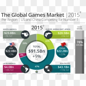 Mediakix Youtube Gaming Influencers Newzoo Infographic - Game Industry Market Research, HD Png Download - youtube gaming png