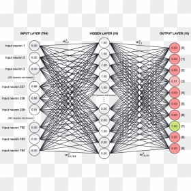 Line Art, HD Png Download - neurons png