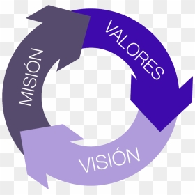 Logo Mision Vision Y Valores, HD Png Download - mision png
