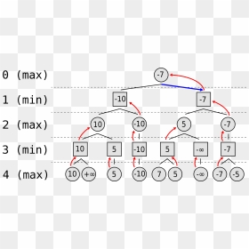 Transparent Tic Tac Toe Board Png - Chess Algorithm, Png Download - game theory png