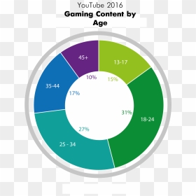 Circle, HD Png Download - youtube gaming png