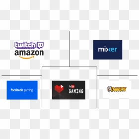Twitch.tv, HD Png Download - youtube gaming png
